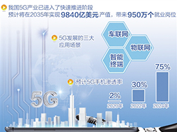 5G网络建设不断提速 全面应用近在眼前